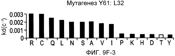 Способ лечения псориаза (варианты) (патент 2497545)