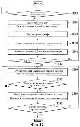 Микроволновая печь с кофеваркой и способ управления ею (варианты) (патент 2281619)