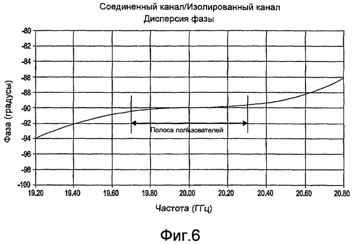 Компактный у3ел возбуждения для создания круговой поляризации в антенне и способ получения такого компактного узла возбуждения (патент 2511488)