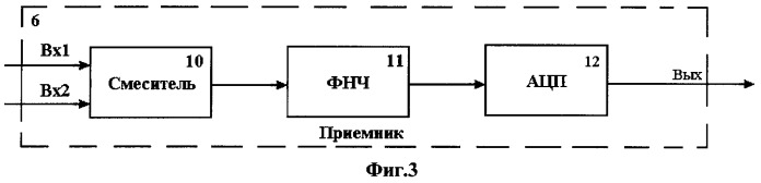 Способ определения места повреждения линий электропередачи и связи и устройство для его осуществления (патент 2400765)