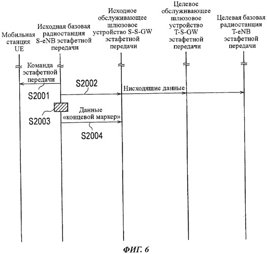Способ мобильной связи и базовая станция радиосвязи (патент 2479163)