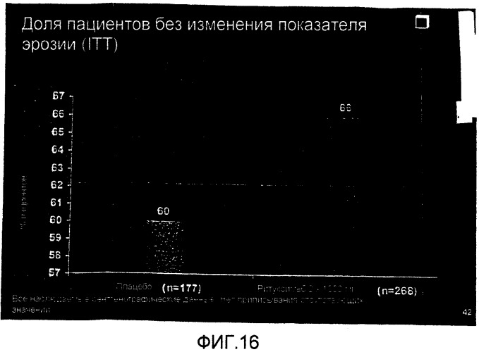 Способ лечения повреждения суставов (патент 2457860)