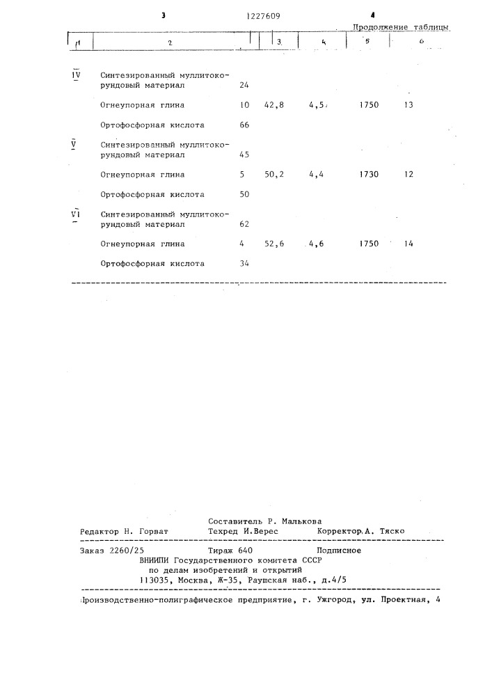 Состав для пропитки тканого стекловолокна (патент 1227609)