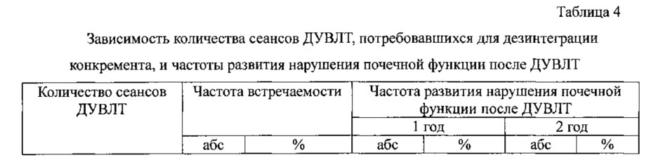Способ прогнозирования вероятности хронической болезни почек после дистанционной ударно-волновой литотрипсии (патент 2637424)