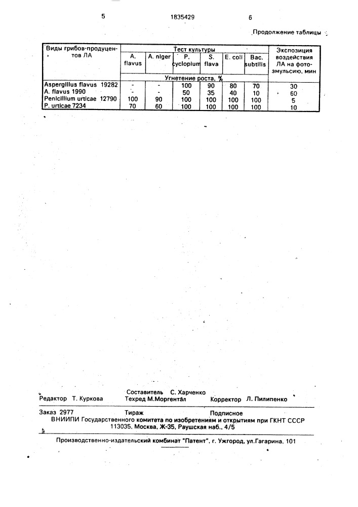 Способ выявления летучих антибиотиков у грибов (патент 1835429)