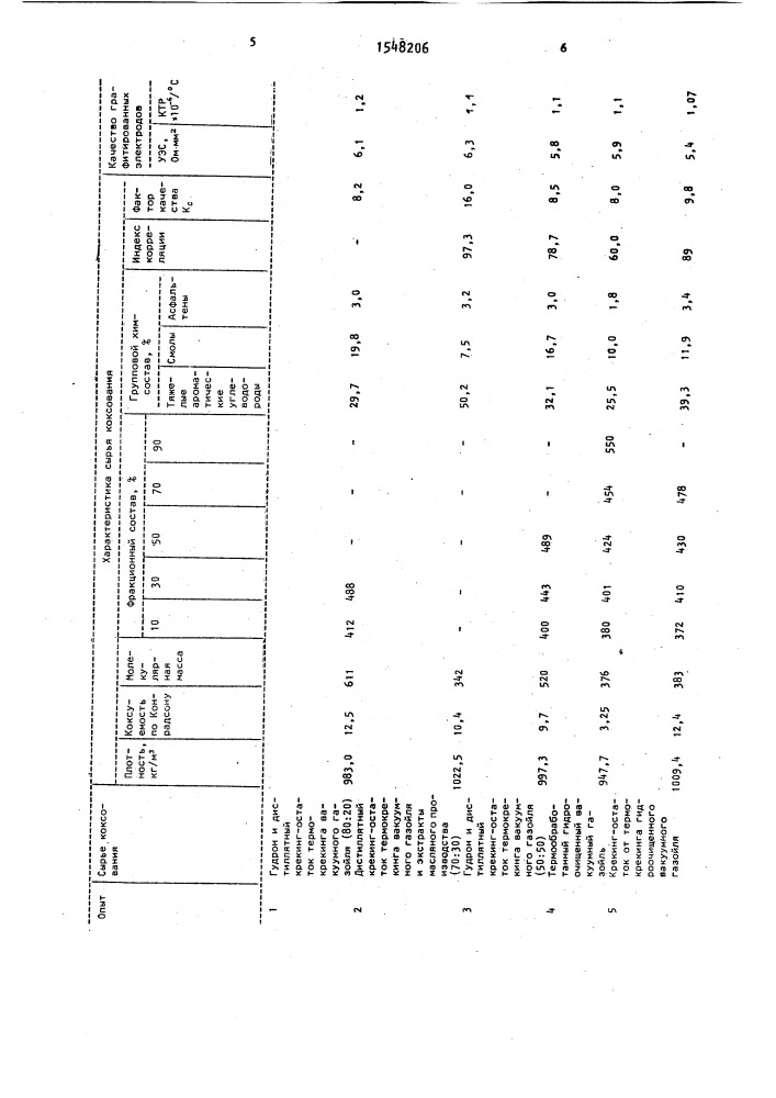 Способ замедленного коксования (патент 1548206)