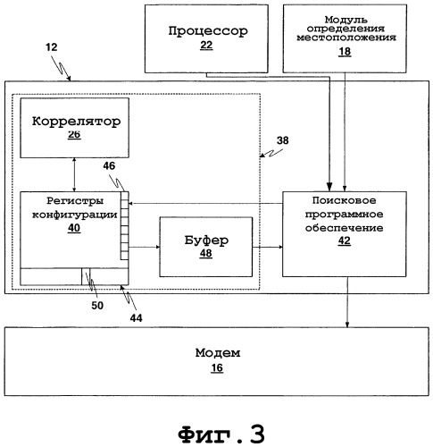 Интерполяция результатов исследования канала (патент 2298875)