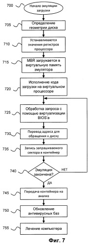 Способ выявления неизвестных программ с использованием эмуляции процесса загрузки (патент 2472215)