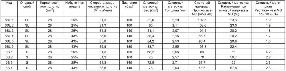 Впитывающее изделие (патент 2622827)