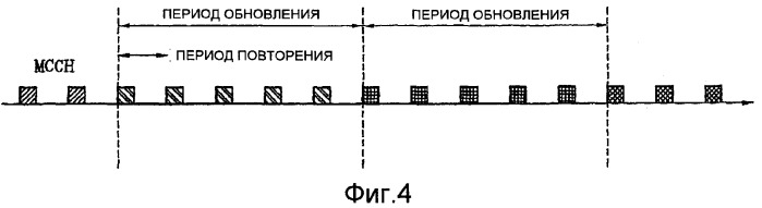 Способ и устройство для передачи/приема блоков передачи мвмs (патент 2366090)