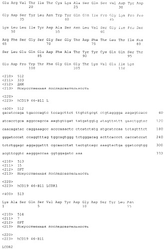 Pscaxcd3, cd19xcd3, c-metxcd3, эндосиалинxcd3, epcamxcd3, igf-1rxcd3 или fap-альфаxcd3 биспецифическое одноцепочечное антитело с межвидовой специфичностью (патент 2547600)