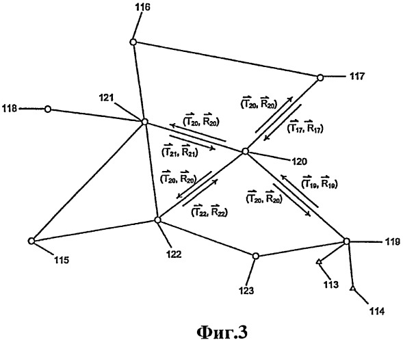 Способ и устройство управления допуском данных в ячеистой сети (патент 2504091)