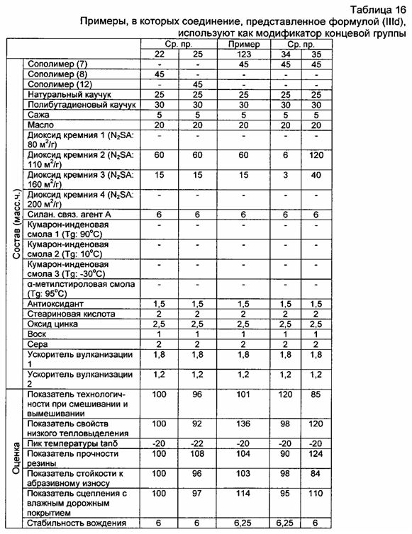 Резиновая смесь и пневматическая шина (патент 2604239)