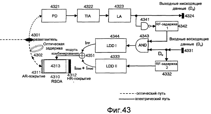 Устройство и способ для терминала оптической линии (olt) и модуля оптической сети (onu) в не зависимых от длины волны пассивных оптических сетях с мультиплексированием с разделением по длине волны (патент 2407169)