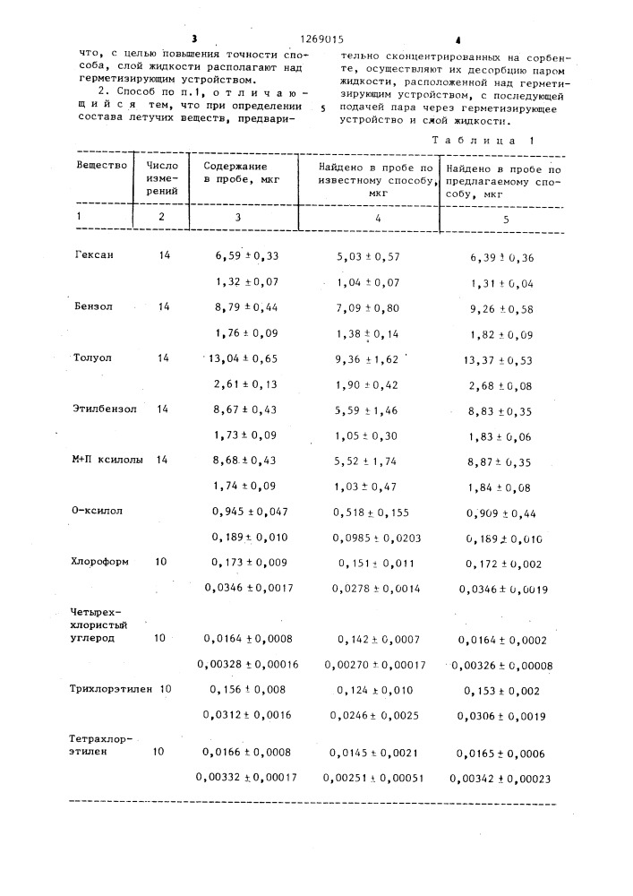 Способ определения состава смеси летучих веществ (патент 1269015)