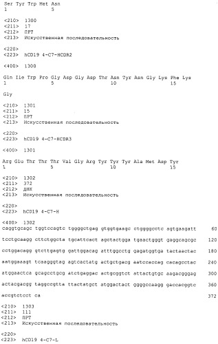 Pscaxcd3, cd19xcd3, c-metxcd3, эндосиалинxcd3, epcamxcd3, igf-1rxcd3 или fap-альфаxcd3 биспецифическое одноцепочечное антитело с межвидовой специфичностью (патент 2547600)