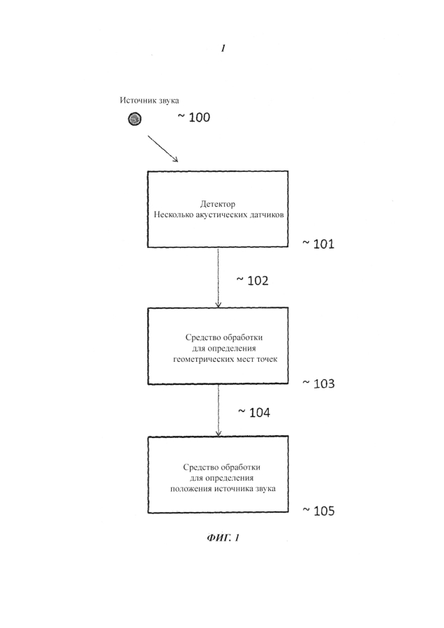 Способ и система для определения положения источника звука (патент 2593620)