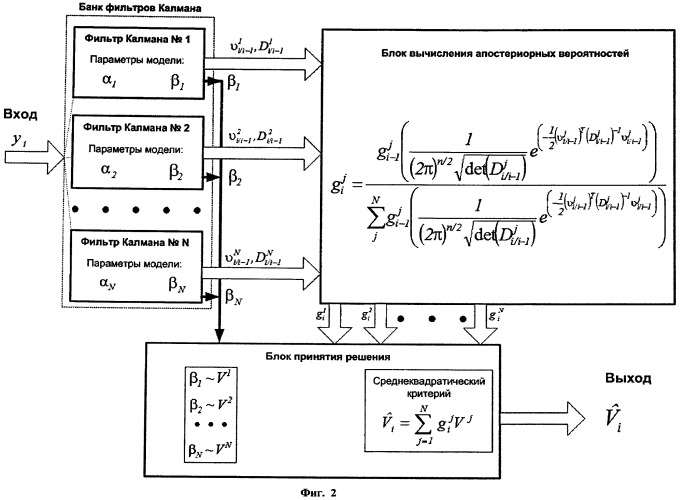 Фильтр калмана структурная схема