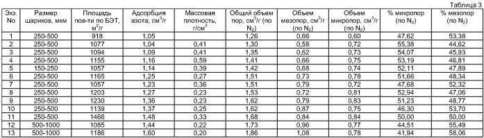 Пористые углеродные материалы, курительные изделия и их фильтры, содержащие такие материалы (патент 2407409)