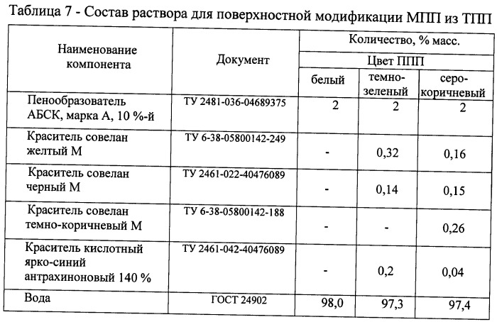 Способ маскировки вооружения и военной техники, гражданских и военных объектов маскирующими пенными покрытиями, станция и устройства из ее состава, а также растворы пенообразующих рецептур для осуществления способа маскировки (патент 2492404)