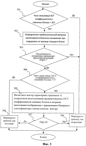 Способ выявления блочных искажений при jpeg-кодировании (патент 2345415)