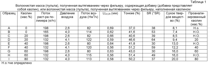 Частицы, состоящие из композиционного материала пара-арамида и дополнительного материала (патент 2458191)