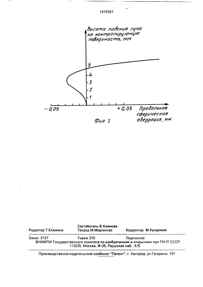 Интерференционный способ контроля вогнутых цилиндрических поверхностей (патент 1670391)