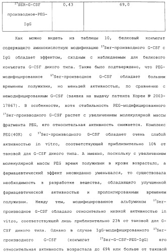 Физиологически активный полипептидный конъюгат, обладающий пролонгированным периодом полувыведения in vivo (патент 2312868)