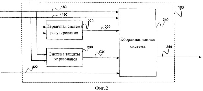 Система и способ согласованного управления коммутируемым силовым конденсатором с встроенной системой защиты от резонанса (патент 2300799)