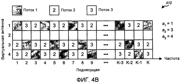 Способ и устройство для выбора виртуальных антенн (патент 2395903)