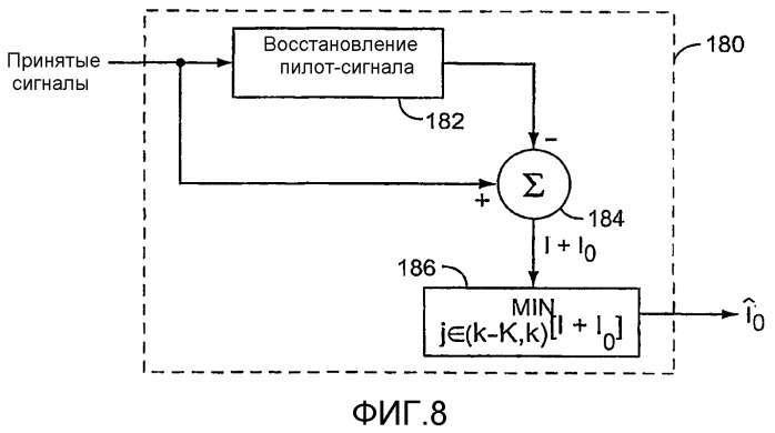 Улучшение оценок для отношения сигнал-помеха для незапланированных мобильных терминалов (патент 2375843)