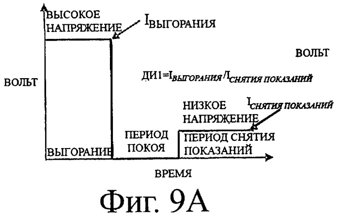 Окисляемые виды соединений в качестве внутреннего стандарта в контрольных растворах для биосенсоров (патент 2453843)