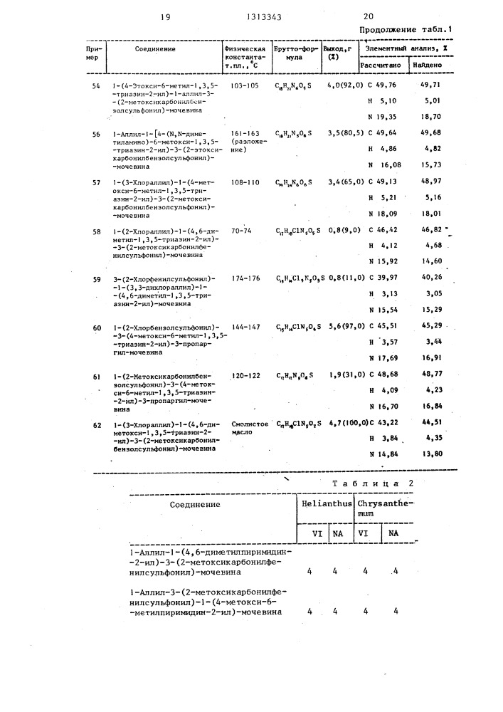 Способ получения замещенных сульфонилмочевин (патент 1313343)