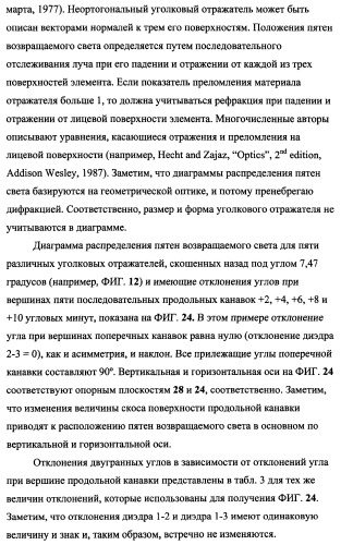 Пластина, содержащая кубические уголковые элементы, и световозвращающее покрытие (патент 2349941)