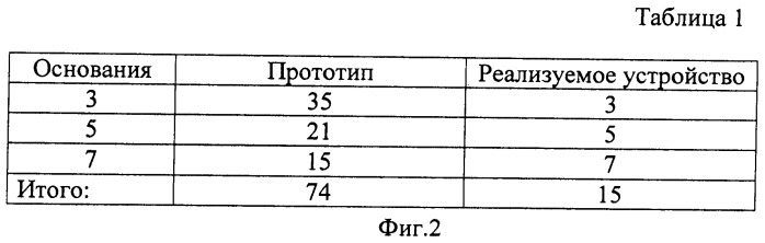 Аналого-цифровой преобразователь в системе остаточных классов (патент 2433527)