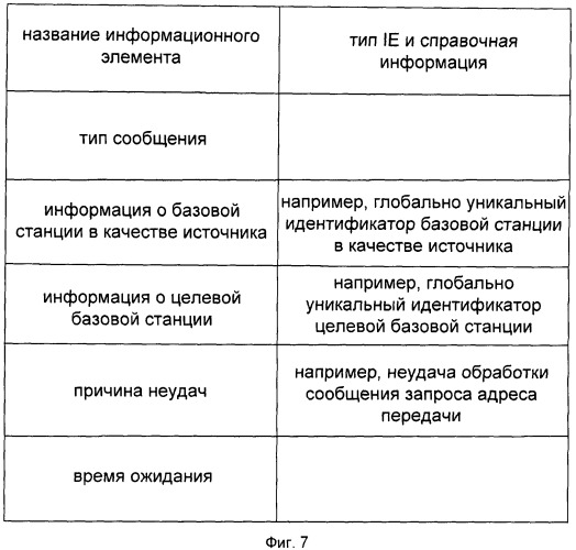 Способ и устройство получения адреса передачи интерфейса x2 базовой станции в системе lte (патент 2463734)
