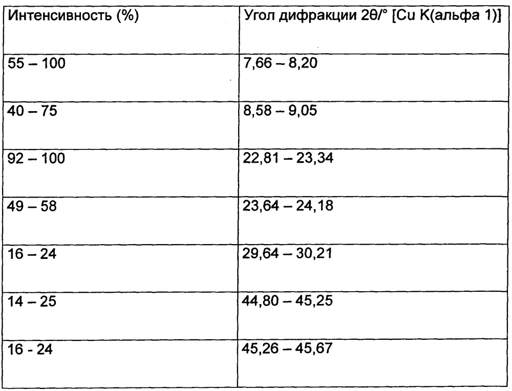 Цеолитные материалы и способы их получения с применением алкенилтриаммониевых соединений (патент 2622300)