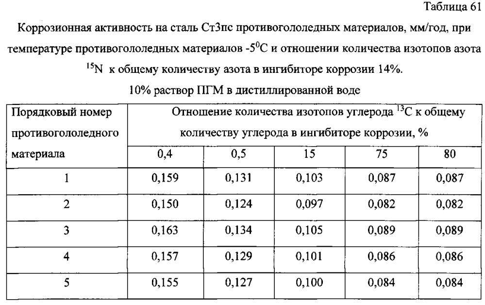 Способ получения твердого противогололедного материала на основе пищевой поваренной соли и кальцинированного хлорида кальция (варианты) (патент 2597103)