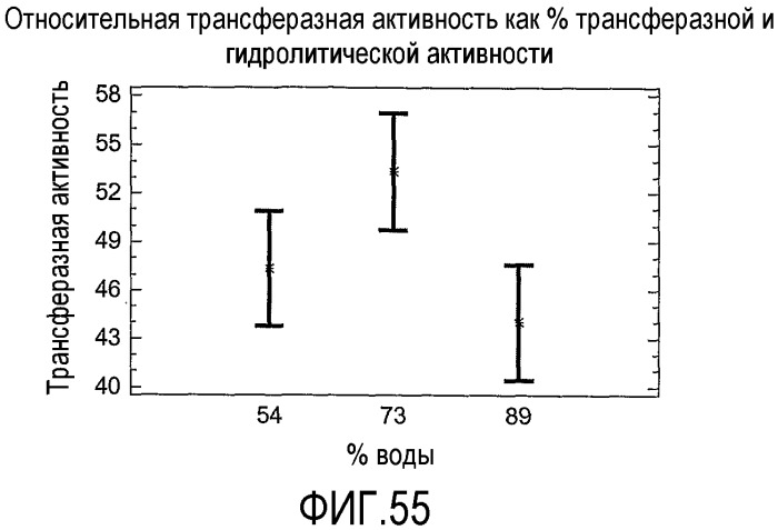 Способ (патент 2376868)