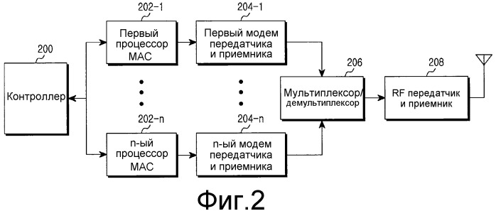 Способ и устройство, поддерживающие многочисленное назначение частот в системе беспроводной связи (патент 2537703)