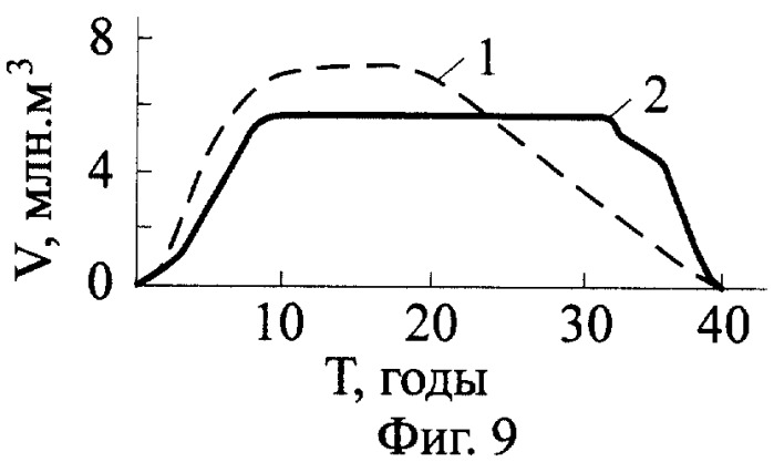 Способ открытой разработки месторождений полезных ископаемых (патент 2256795)