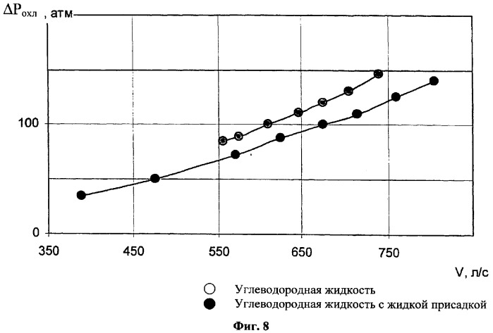 Улучшающая эксплуатационные энергетические характеристики машин жидкая присадка, углеводородная жидкость на основе нефтепродуктов, используемая в машинах, и жидкое углеводородное горючее (патент 2343187)