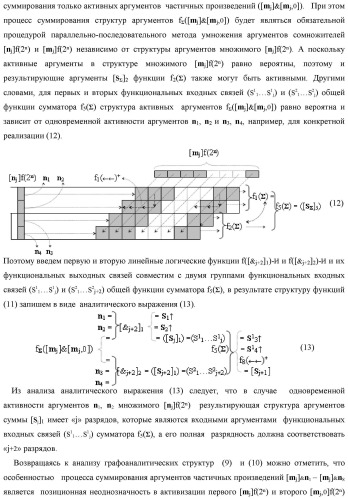 Функциональная структура предварительного сумматора f  [ni]&amp;[mi](2n) параллельно-последовательного умножителя f  ( ) условно &quot;i&quot; разряда для суммирования позиционных аргументов слагаемых [ni]f(2n) и [mi]f(2n) частичных произведений с применением арифметических аксиом троичной системы счисления f(+1,0,-1) с формированием результирующей суммы [s ]f(2n) в позиционном формате (патент 2443008)
