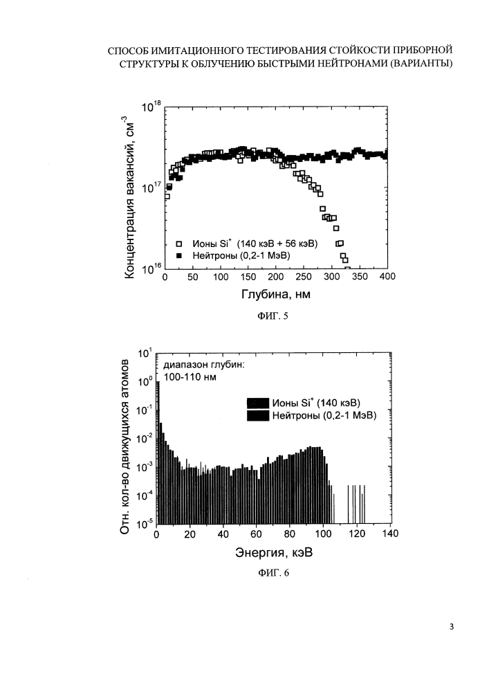 Способ имитационного тестирования стойкости приборной структуры к облучению быстрыми нейтронами (варианты) (патент 2638107)