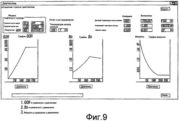 Способ оптимизации добычи в скважине с искусственным подъемом (патент 2496974)