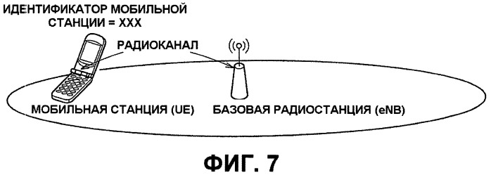 Система мобильной связи и мобильная станция (патент 2473183)