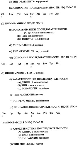 Способ ингибирования активности человеческого tnf  (варианты), применение выделенного антитела человека или его антигенсвязывающего фрагмента в качестве компонента для производства лекарственного средства (варианты) и выделенное человеческое антитело или его антигенсвязывающий фрагмент (патент 2270030)