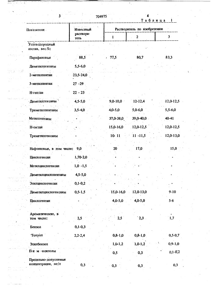 Способ извлечения канифоли из древесной щепы (патент 704975)