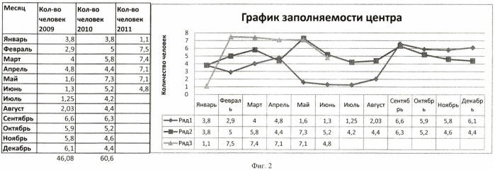 Способ реабилитации людей, страдающих химической зависимостью (патент 2474440)