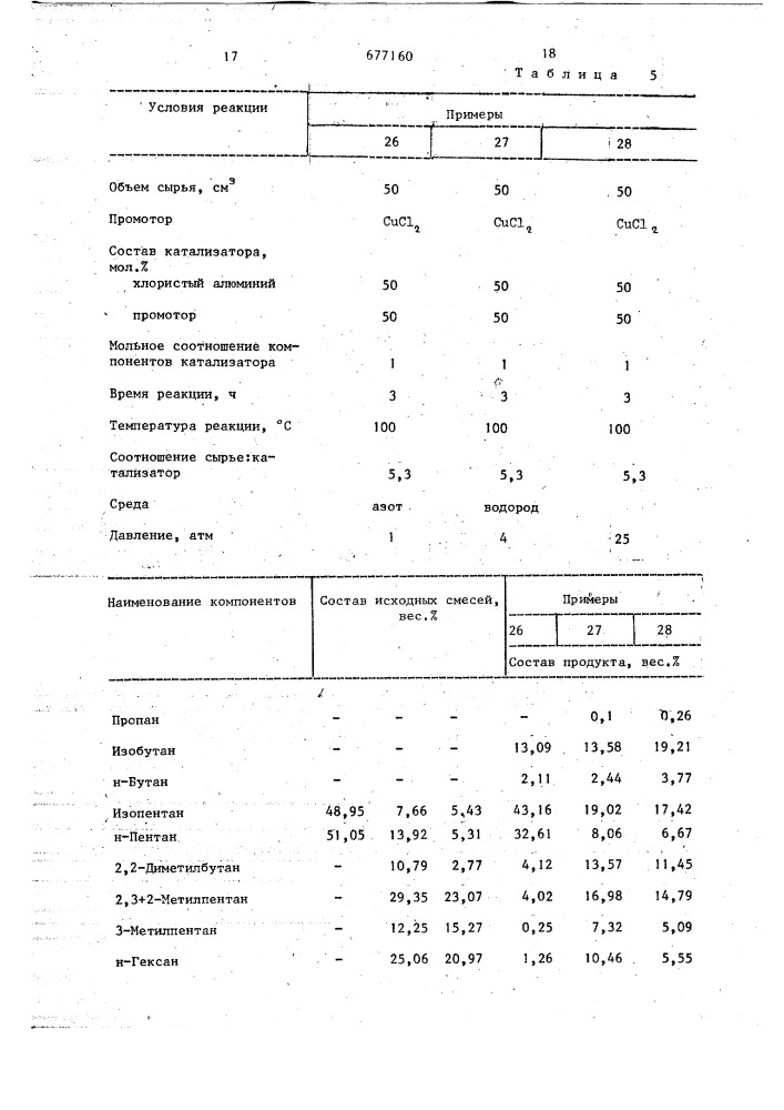 Катализатор для получения изопарафинов (патент 677160)